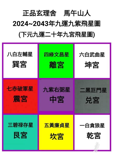 九運 火運|九運是什麼｜2024起香港入九運 屬火行業當旺！九運 